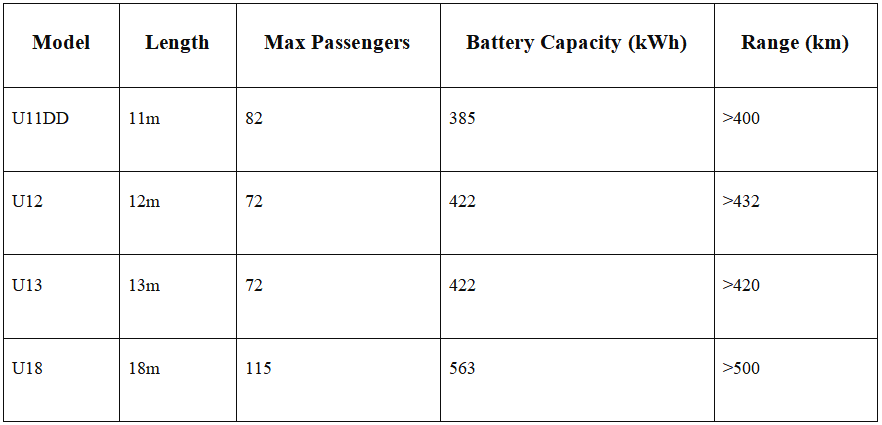 Buses eléctricos de la serie U de Yutong: Soluciones de transporte público urbano