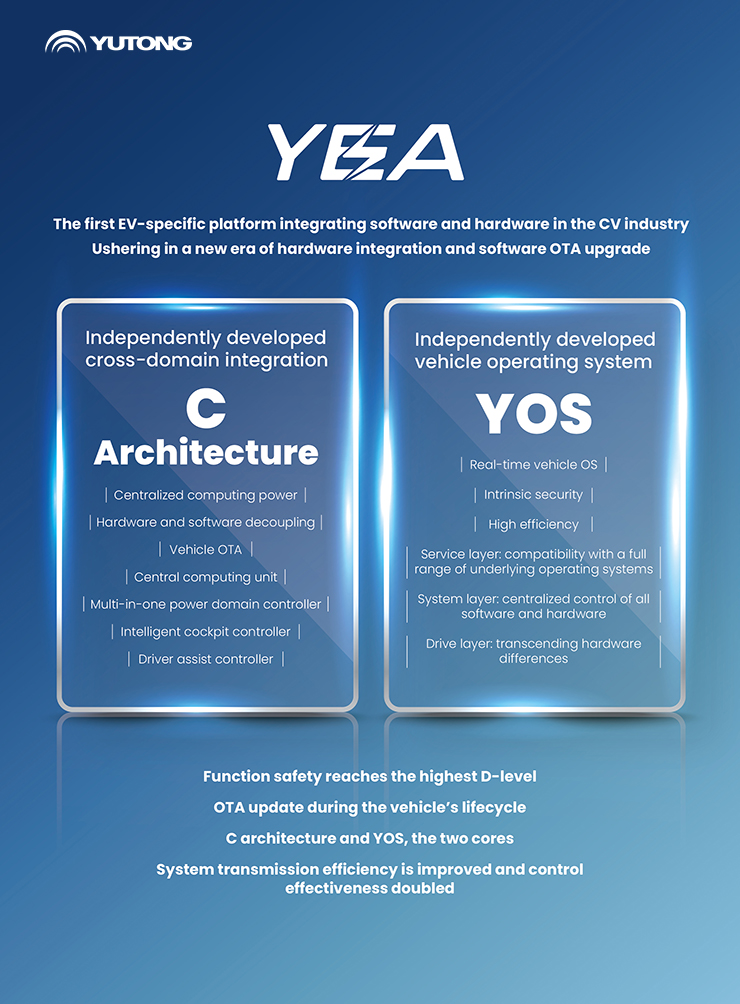 Tecnología YEA de Yutong - Nueva arquitectura de vehículos eléctricos para maximizar la seguridad funcional en condiciones de calor extremo